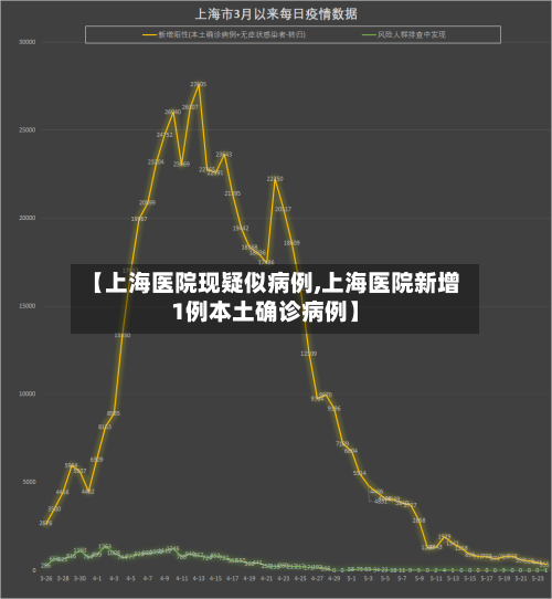 【上海医院现疑似病例,上海医院新增1例本土确诊病例】-第3张图片