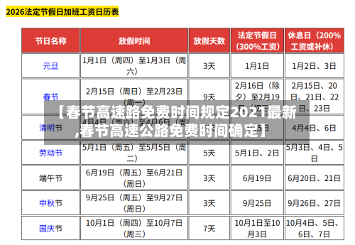 【春节高速路免费时间规定2021最新,春节高速公路免费时间确定】-第2张图片