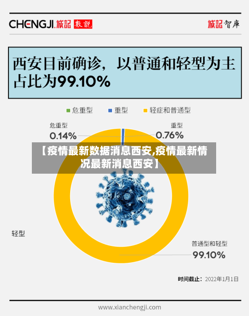 【疫情最新数据消息西安,疫情最新情况最新消息西安】-第1张图片