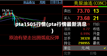 pta1505行情(pta行情最新消息)