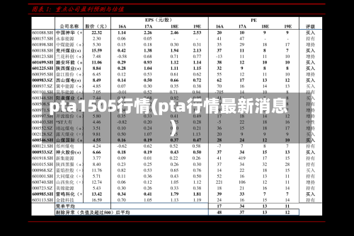 pta1505行情(pta行情最新消息)-第2张图片