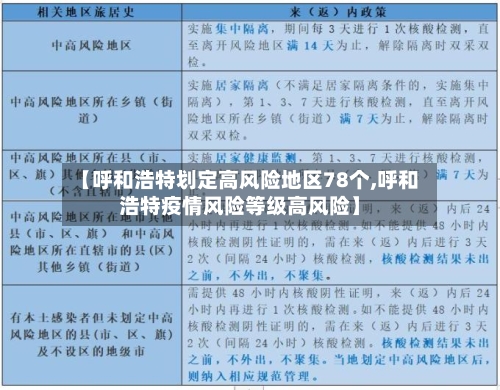 【呼和浩特划定高风险地区78个,呼和浩特疫情风险等级高风险】-第3张图片