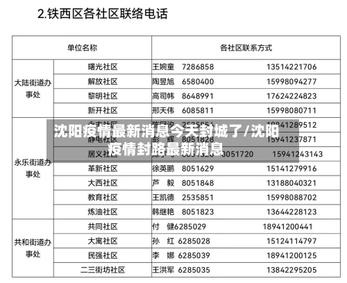 沈阳疫情最新消息今天封城了/沈阳疫情封路最新消息-第1张图片