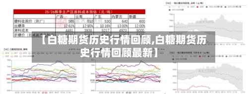 【白糖期货历史行情回顾,白糖期货历史行情回顾最新】-第1张图片