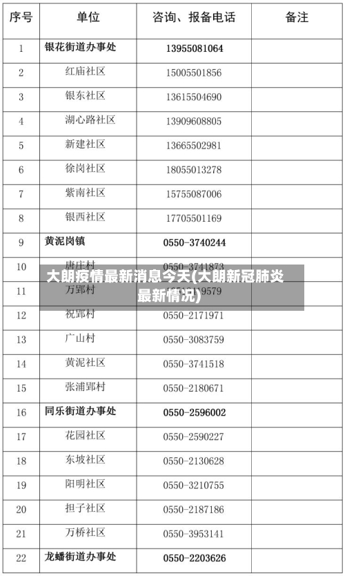 大朗疫情最新消息今天(大朗新冠肺炎最新情况)-第2张图片