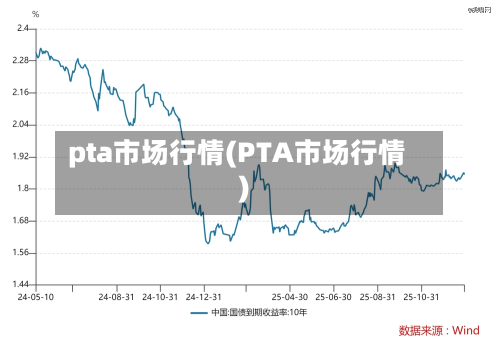 pta市场行情(PTA市场行情)-第3张图片