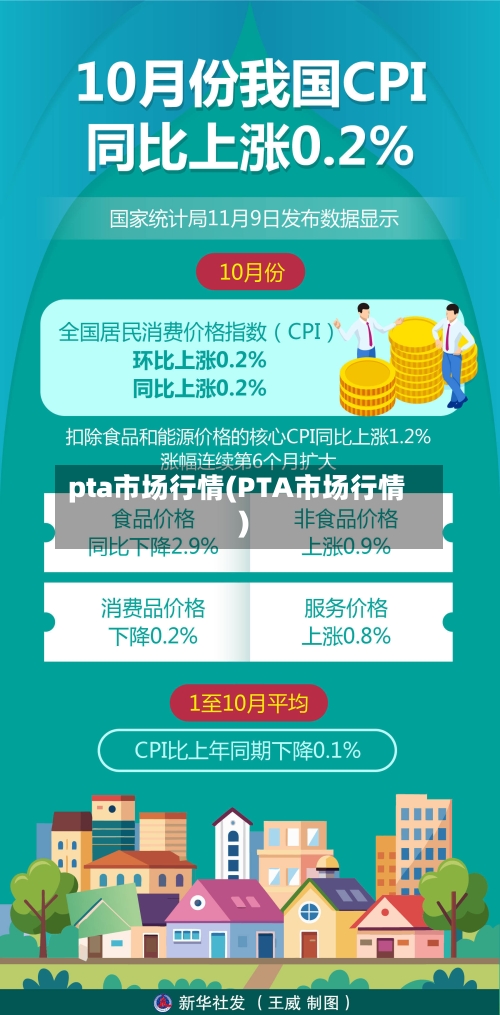 pta市场行情(PTA市场行情)-第1张图片