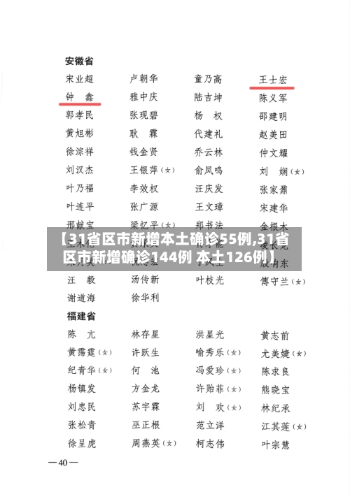 【31省区市新增本土确诊55例,31省区市新增确诊144例 本土126例】-第2张图片