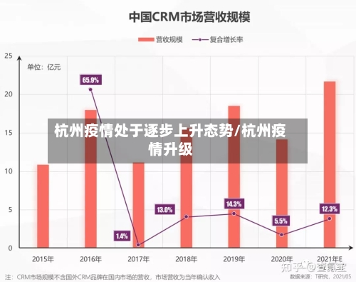 杭州疫情处于逐步上升态势/杭州疫情升级-第2张图片