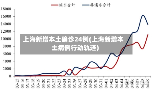 上海新增本土确诊24例(上海新增本土病例行动轨迹)-第2张图片