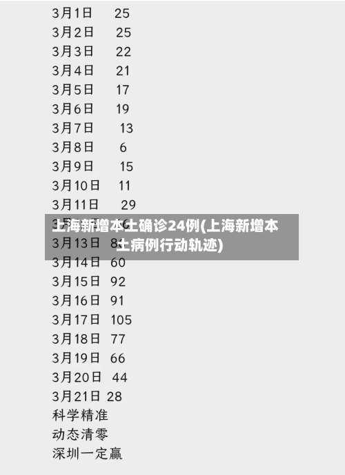 上海新增本土确诊24例(上海新增本土病例行动轨迹)-第1张图片