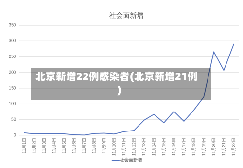 北京新增22例感染者(北京新增21例)-第2张图片