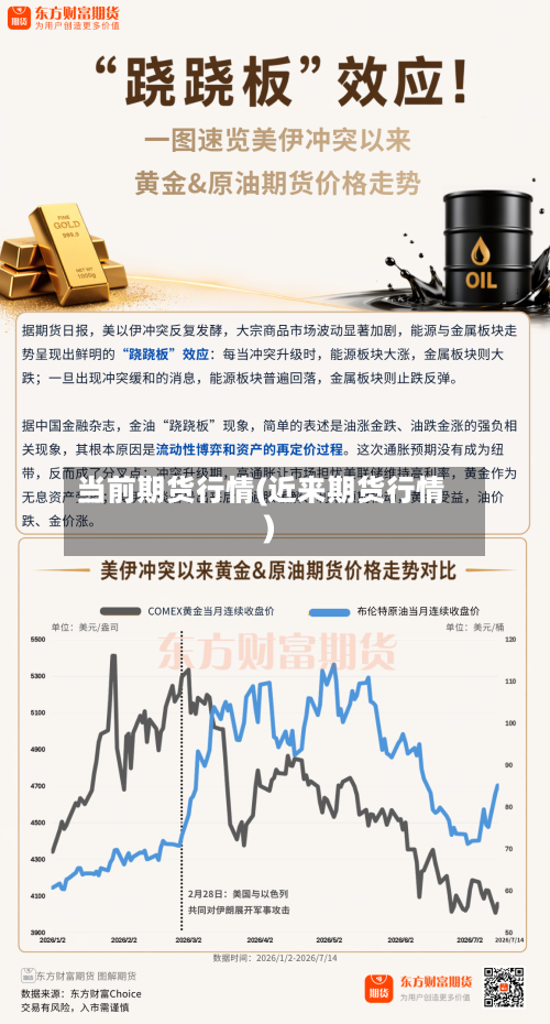 当前期货行情(近来期货行情)