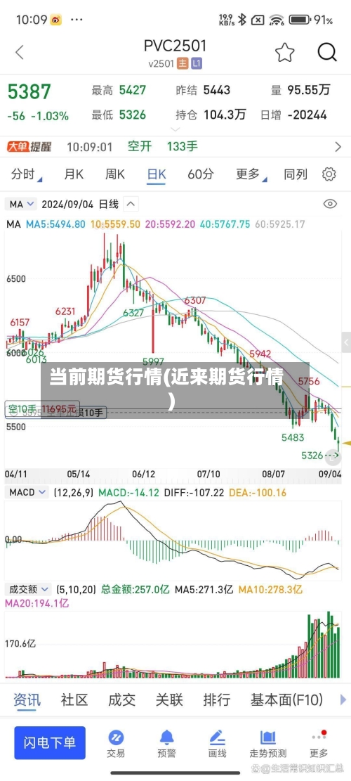 当前期货行情(近来期货行情)-第2张图片