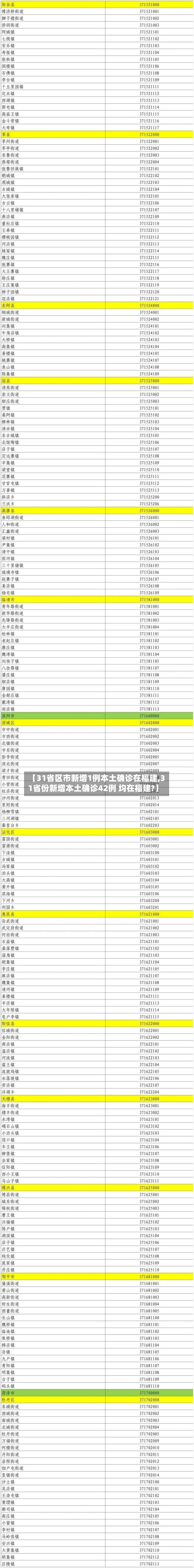 【31省区市新增1例本土确诊在福建,31省份新增本土确诊42例 均在福建?】