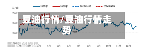 豆油行情/豆油行情走势-第1张图片