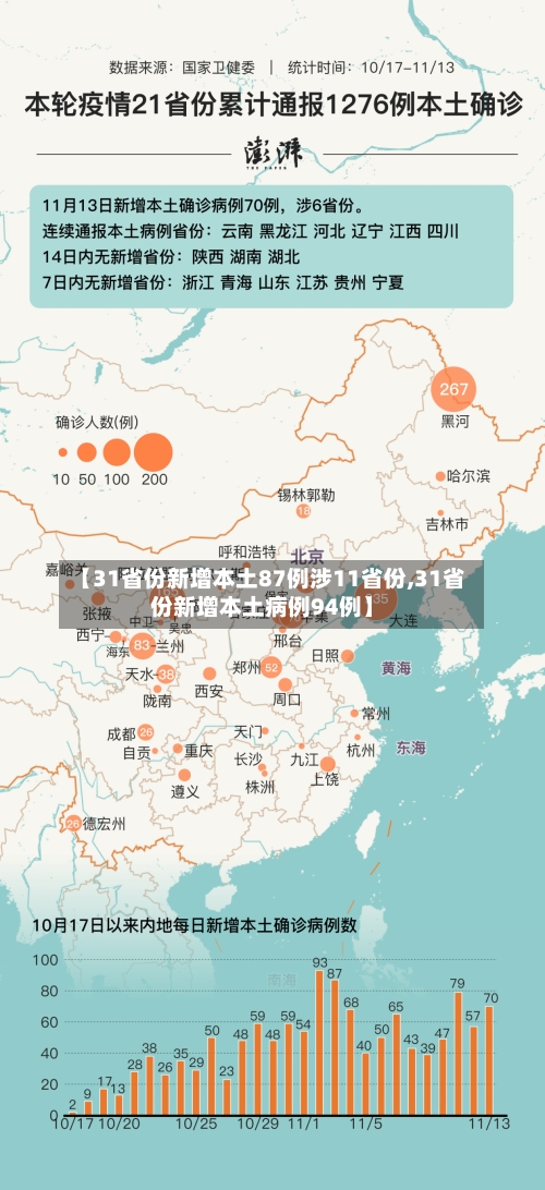 【31省份新增本土87例涉11省份,31省份新增本土病例94例】-第2张图片