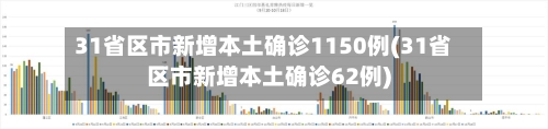 31省区市新增本土确诊1150例(31省区市新增本土确诊62例)-第2张图片