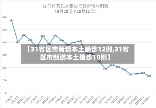 【31省区市新增本土确诊12例,31省区市新增本土确诊10例】-第2张图片
