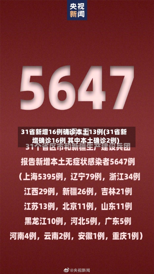 31省新增16例确诊本土13例(31省新增确诊16例 其中本土确诊2例)-第3张图片
