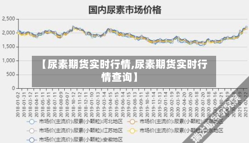 【尿素期货实时行情,尿素期货实时行情查询】-第1张图片