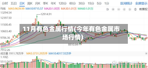 11月有色金属行情(今年有色金属市场行情)-第1张图片