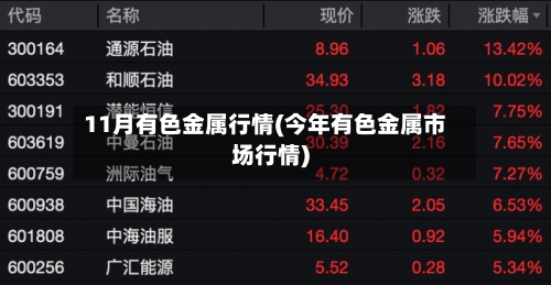 11月有色金属行情(今年有色金属市场行情)-第3张图片