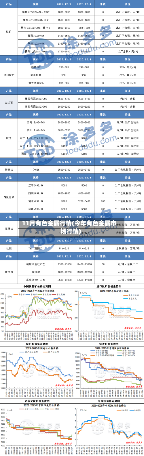 11月有色金属行情(今年有色金属市场行情)-第2张图片