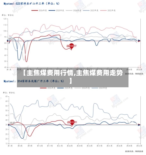 【主焦煤费用行情,主焦煤费用走势】-第1张图片