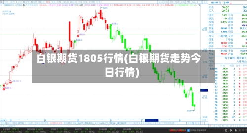 白银期货1805行情(白银期货走势今日行情)