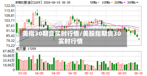 美指30期货实时行情/美股指期货30实时行情