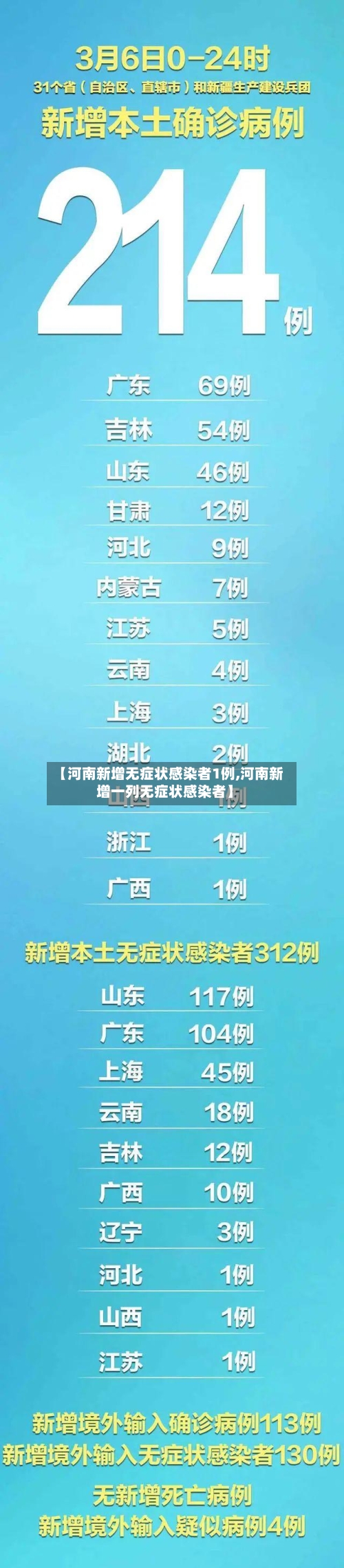 【河南新增无症状感染者1例,河南新增一列无症状感染者】-第1张图片