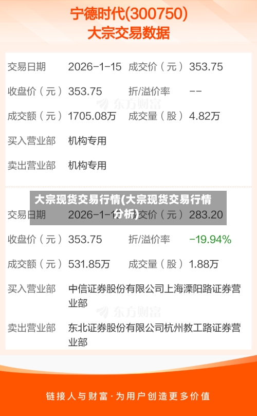 大宗现货交易行情(大宗现货交易行情分析)-第2张图片