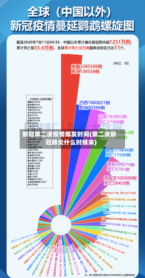 新冠第二波疫情爆发时间(第二波新冠肺炎什么时候来)-第1张图片