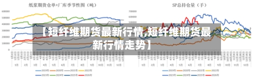 【短纤维期货最新行情,短纤维期货最新行情走势】