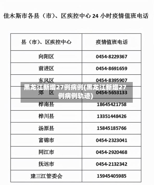 黑龙江新增27例病例(黑龙江新增27例病例轨迹)-第2张图片