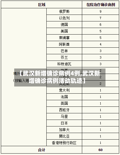 【武汉新增确诊病例4例,武汉新增确诊病例活动轨迹】-第3张图片
