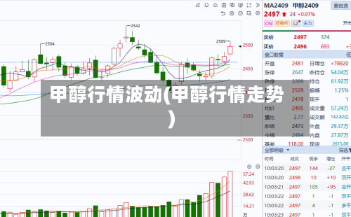 甲醇行情波动(甲醇行情走势)-第1张图片