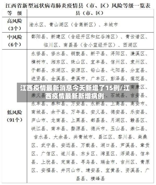 江西疫情最新消息今天新增了15例/江西疫情最新新增病例-第2张图片