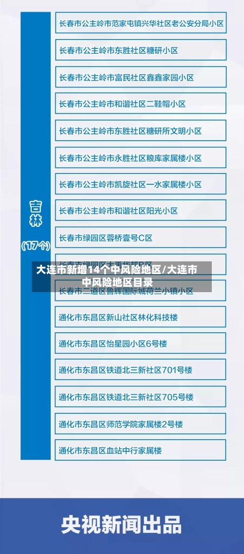 大连市新增14个中风险地区/大连市中风险地区目录-第2张图片