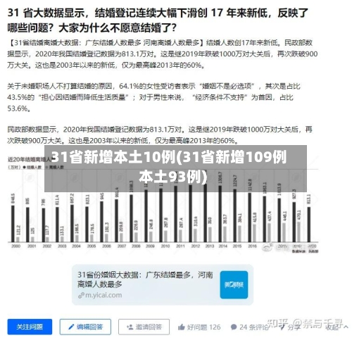 31省新增本土10例(31省新增109例本土93例)-第3张图片