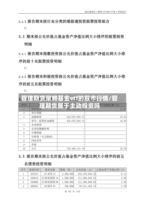 管理期货策略基金etf的股市行情/管理期货属于主动投资吗-第3张图片
