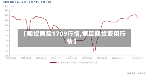 【期货焦炭1709行情,焦炭期货费用行情】-第1张图片