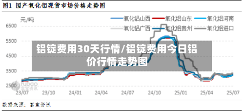 铝锭费用30天行情/铝锭费用今日铝价行情走势图-第2张图片