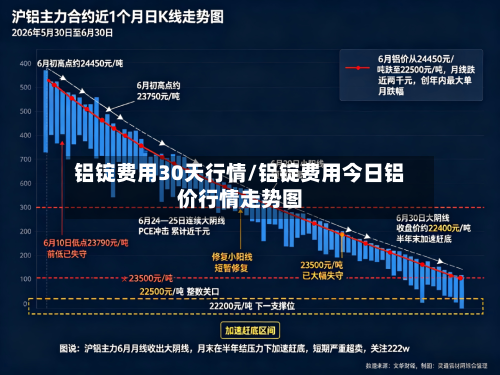 铝锭费用30天行情/铝锭费用今日铝价行情走势图-第3张图片