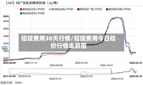 铝锭费用30天行情/铝锭费用今日铝价行情走势图-第1张图片