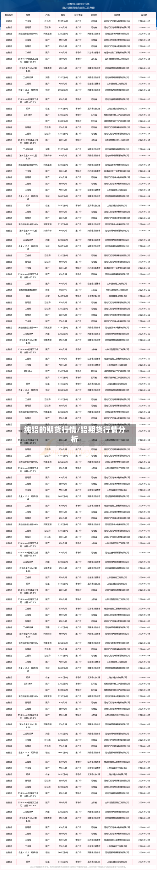 纯铝的期货行情/铝期货行情分析-第1张图片