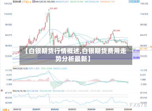 【白银期货行情概述,白银期货费用走势分析最新】-第2张图片