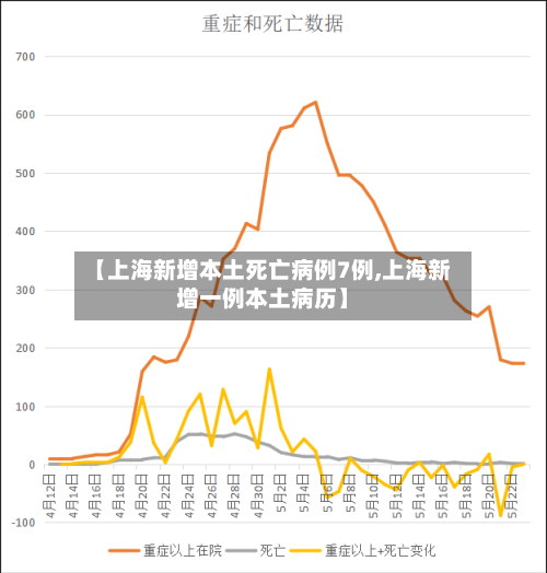 【上海新增本土死亡病例7例,上海新增一例本土病历】-第2张图片