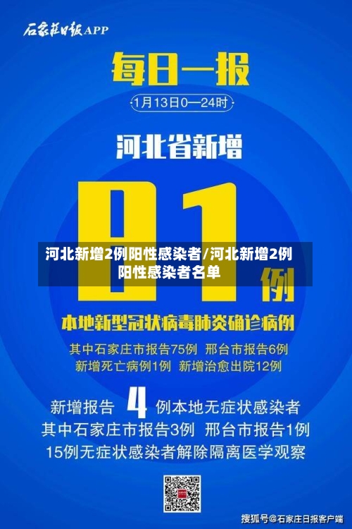 河北新增2例阳性感染者/河北新增2例阳性感染者名单-第2张图片